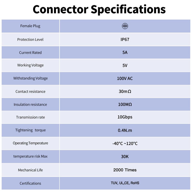CNLINKO LP-16 Type-C Port Waterproof Connector IP67 4-Hole Plastic Panel Mount Receptacles Socket with Sealing Cover - Image 4